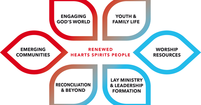 Vision Fund Supports  54 Projects Across Diocese image