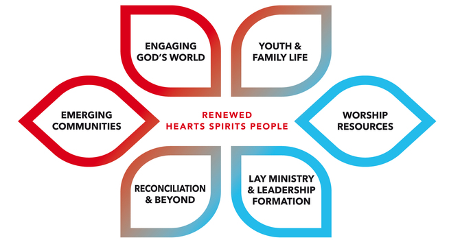 Diocesan Council Approves Vision Fund 2.0 image