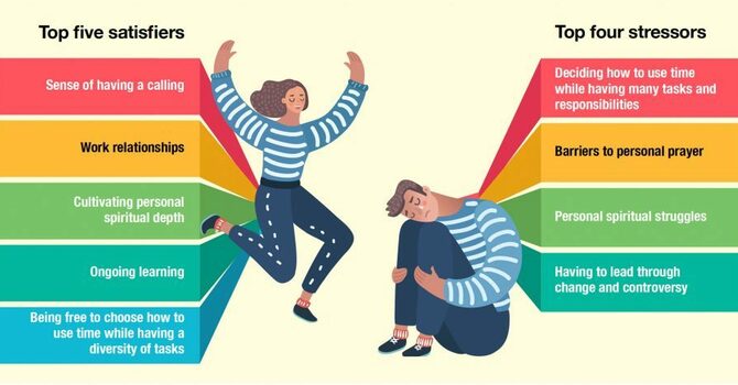 Wycliffe College develops wellness assessment tool image