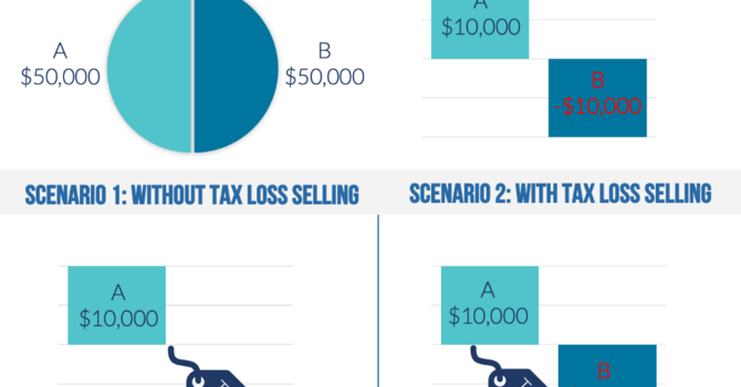 Tax Loss Selling image