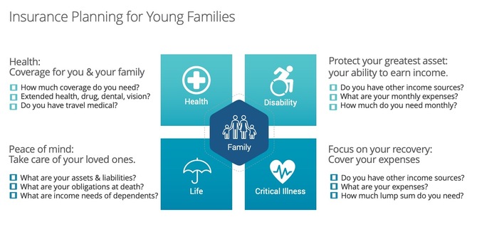 Insurance Planning for Young Families image