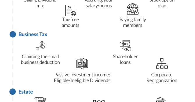  Incorporated Business Owners Tax Checklist 2020 image