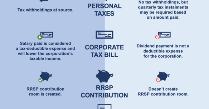 Salary vs Dividend image