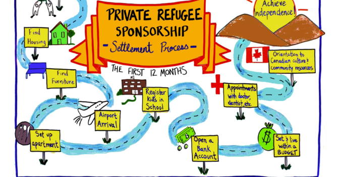 Refugee Sponsorship